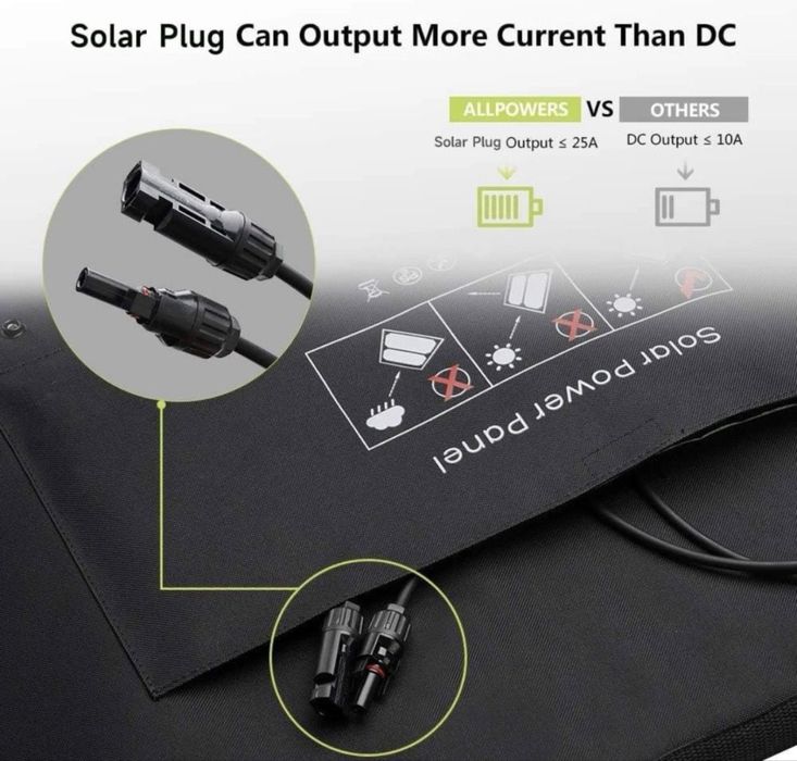 Panou solar 100w pliabil