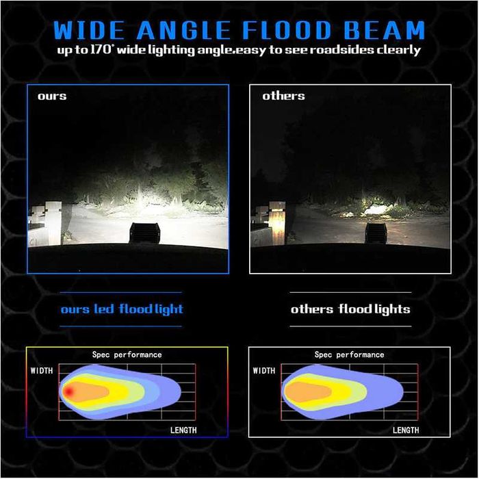 Proiectoare LED 12V ATV