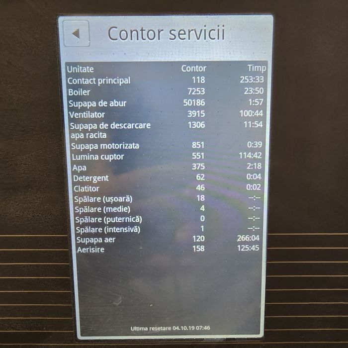 Cuptor convectomat Houno 380V, 10 tăvi GN1/1 VARIANTE