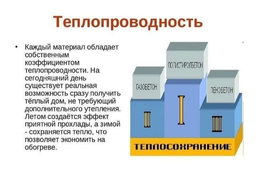 Теплопроводность материалов сравнение. Теплопроводность в строительстве. Теплопроводность полистеролбетон. Полистиролбетон теплопроводность. Теплопроводность полистиролбетона.