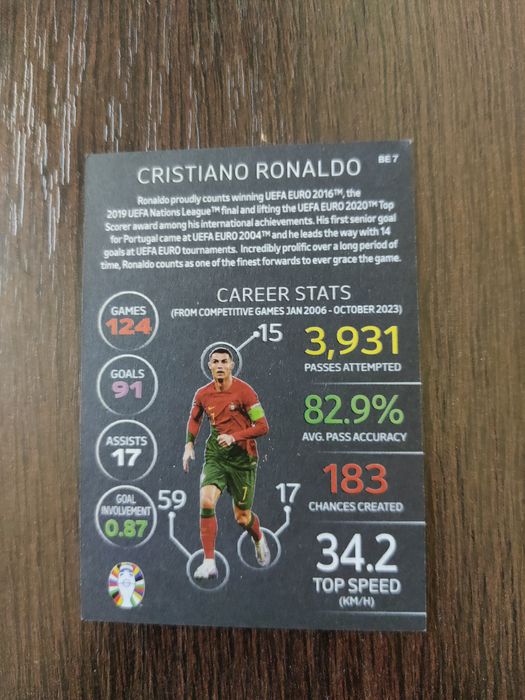 Card cu Cristiano Ronaldo, balck edge edition