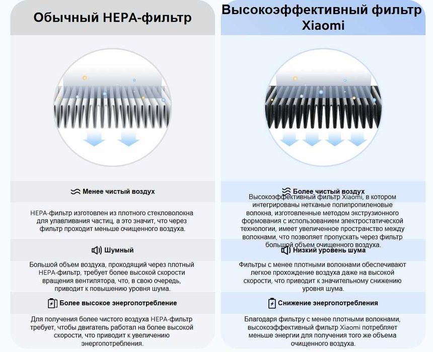 Очиститель воздуха Xiaomi Smart Air Puridier 4 Pro Rasmiy Xiaomi Store