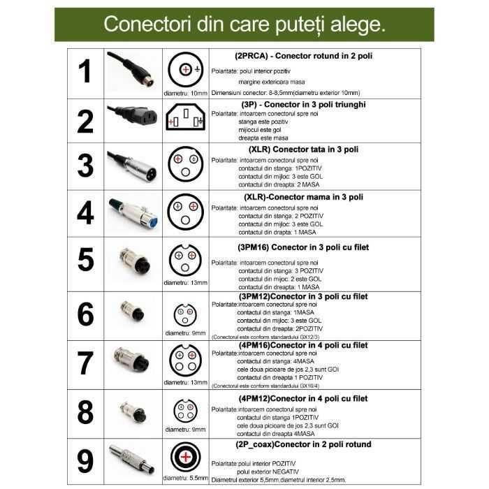 Incarcator pt.baterie 48V/54,6V 2A,3A,4A bicicleta,trotineta electrica