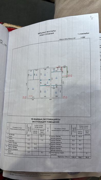 Продам Дом район Кен Дала