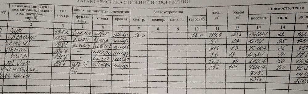 Продам частный дом