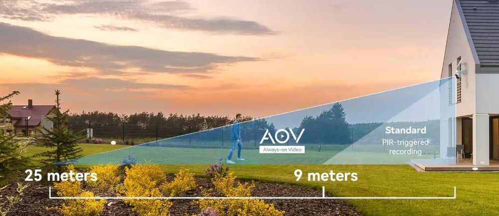 4G (SIM) камера за видеонаблюдение със соларен панел IMOU AOV PT 5MP +Гаранция