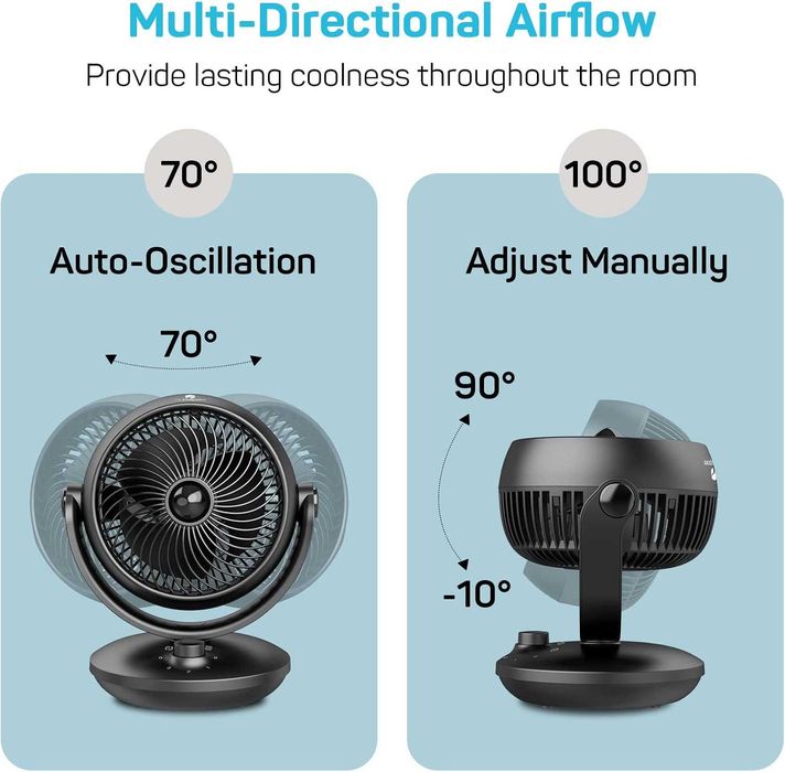Вентилатор Air Circulator Fan,Гаранция