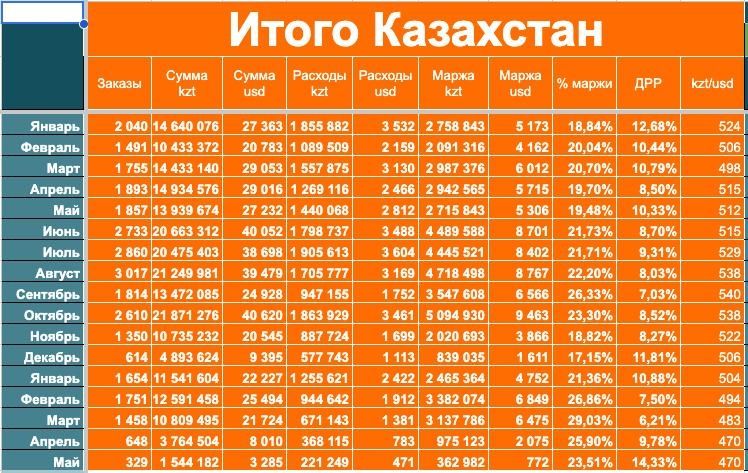 Готовый бизес на Каспи