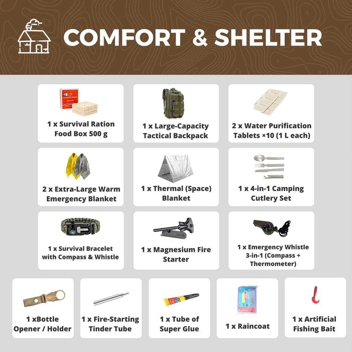 Комплект за оцеляване - 55 части за спешни ситуации