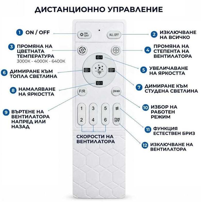 Мощен голям LED плафон с вентилатор, дистанционно и релулиране
