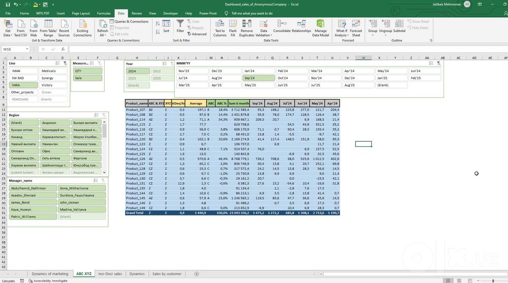 Excel, финансовый и data аналитик |Power BI, 1C,фин модель, outsource