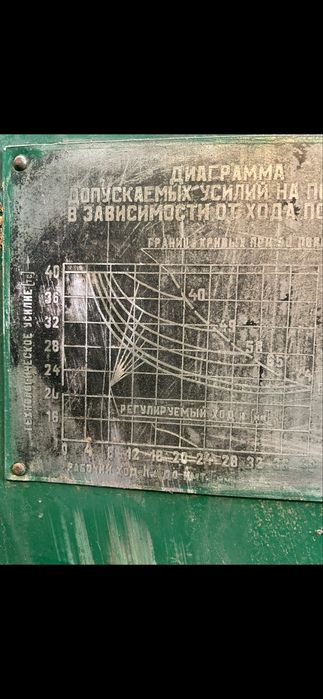 Пресс кривошипный 65,40,25