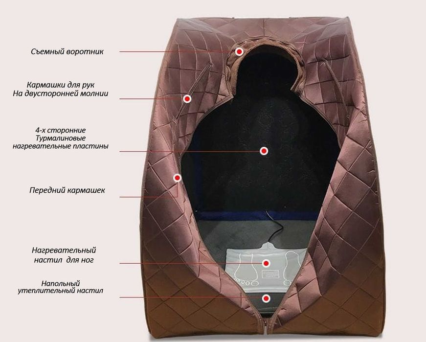 Инфракрасная сауна - Багуа