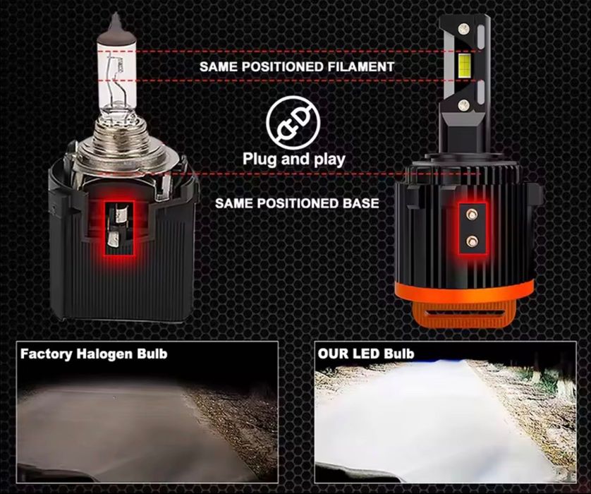 H7, LED DualVision последно поколение