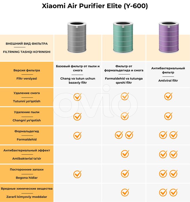 Фильтры Xiaomi Air Purifier 4/4 Lite/4 Pro/Elite в НАЛИЧИИ