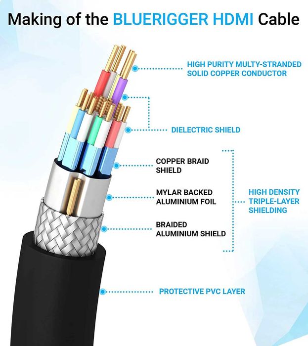 Cablu HDMI BlueRigger HDMI Cable 10M 4K HDR High Speed