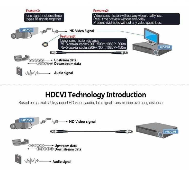ДАХУА HD-CVI Dahua HDCVI Водоустойчива Камера 50~80 Метра Инфрачервено Осветяване LED ARRAY Нощно Виждане IP67 Цялостна Защита Пълна Водоустойчивост