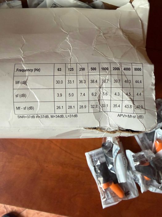 Чисто нови професионални антифони оригинални тапи за уши 3М в опаковка