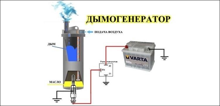 Автомобиль на дровах: возможна ли такая езда?