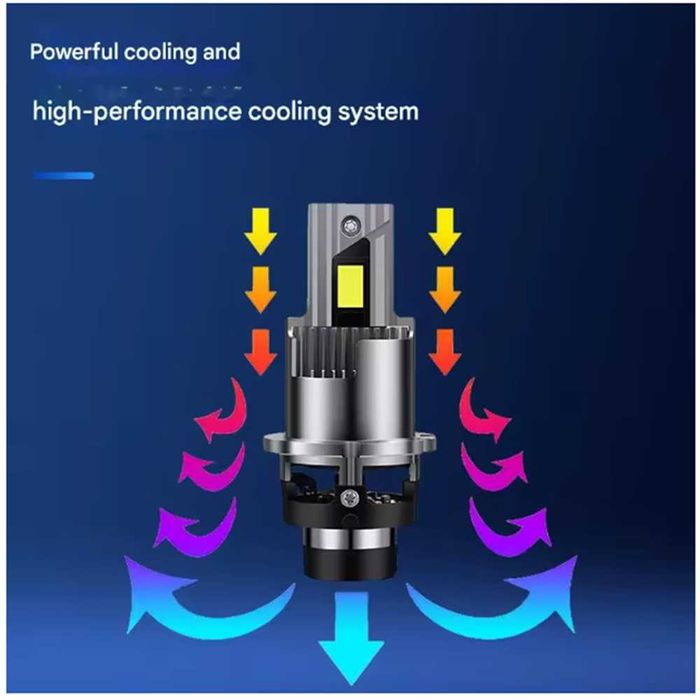 LED крушки D2S/D4S 135W Canbus