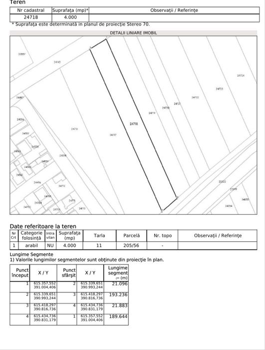 Teren extravilan Mizil