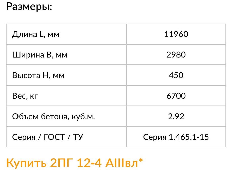 Плиты железо бетонные