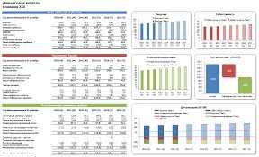 Консультации по Excel, разработка фин модели