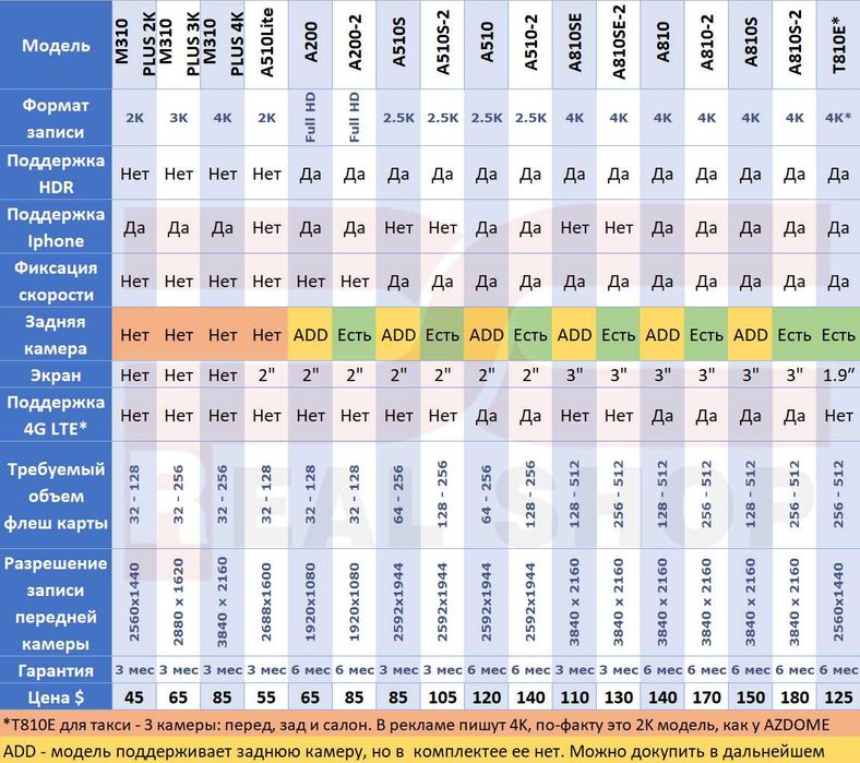 Видеорегистратор Xiaomi MI Dash Cam 70mai A810, UltraHD, 4K, HDR