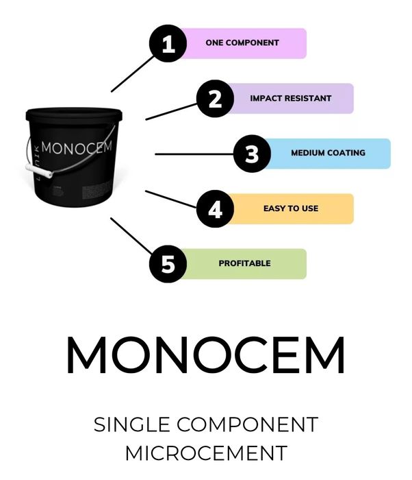 Microciment Monocem
