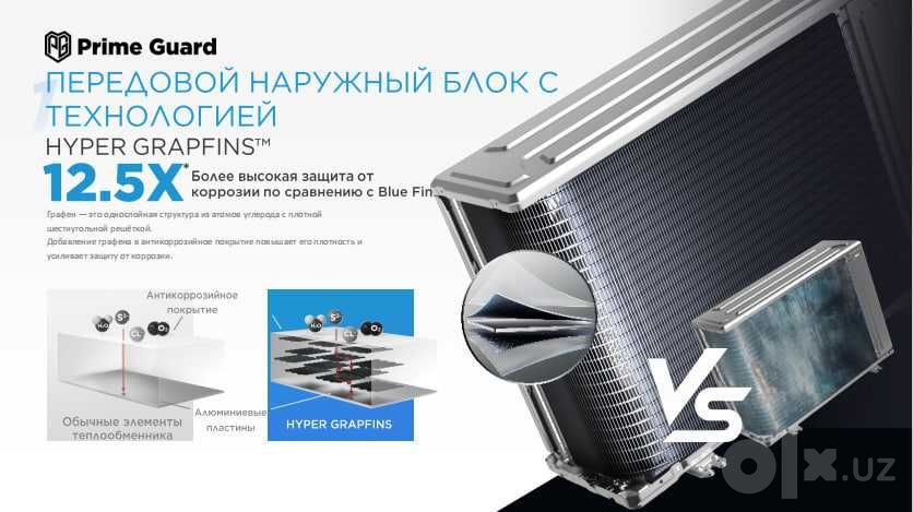 Кондиционер 12 с гарантией Midea Alba Pro инвертор доставка установка