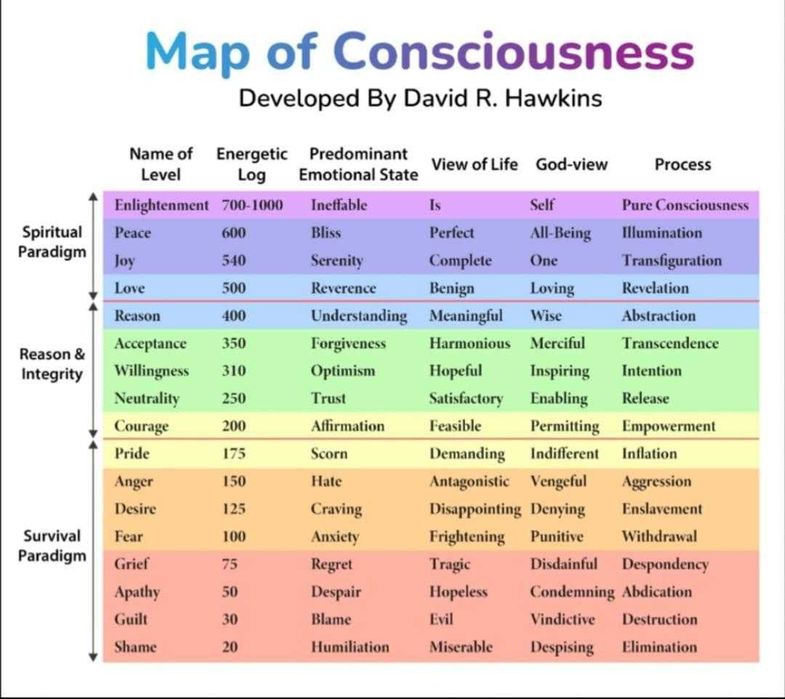 Masaj terapeutic , Consiliere psihologica, Hipnoza regresiva