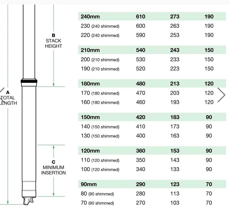 Vand Dropperpost One Up V2, 150mm, 34.9mm, nou