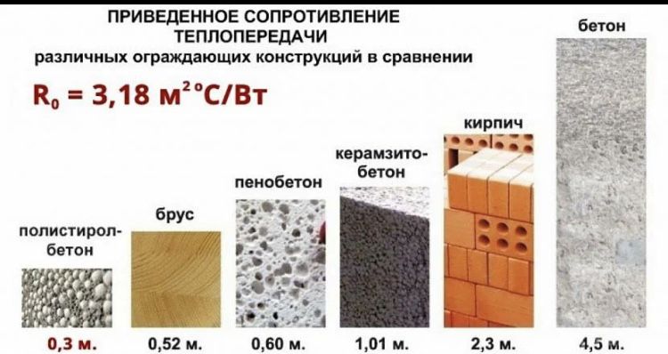 Лумбоз , пеналомбоз , Полистролумбоз, Эколомбоз