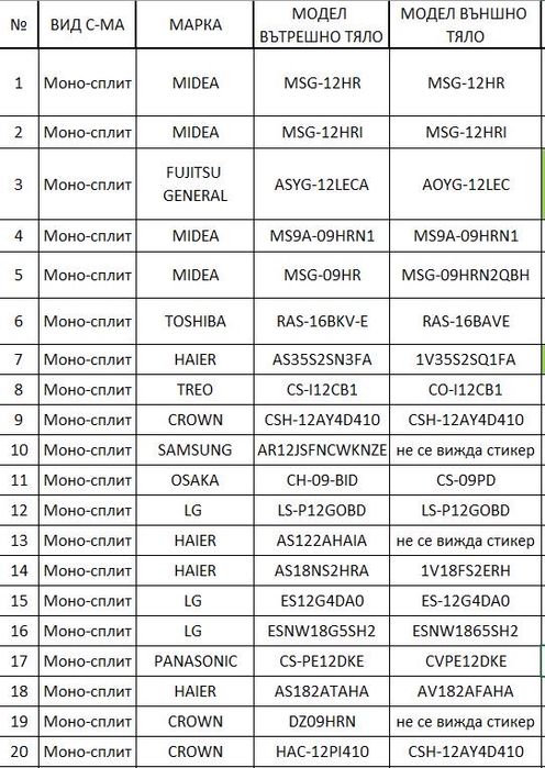 Продавам части за климатици
