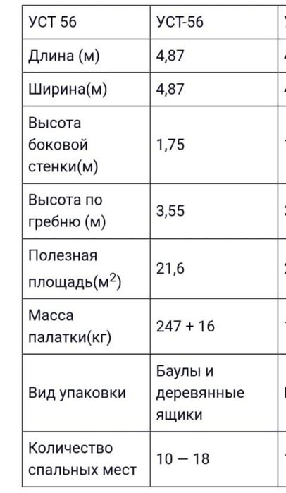 Палатки УСТ-56, новые СССР.