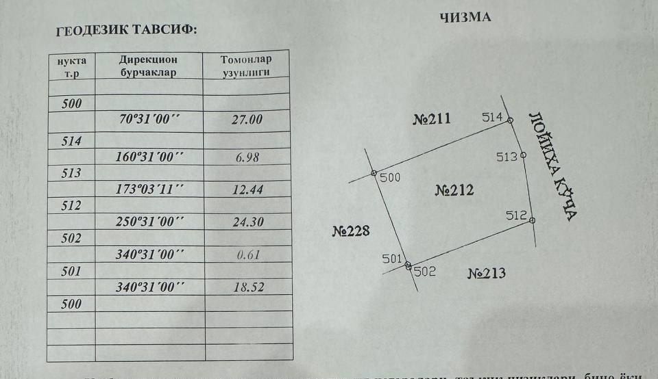 Сергели, Хонабод 5 соток. Йер сотилади.
