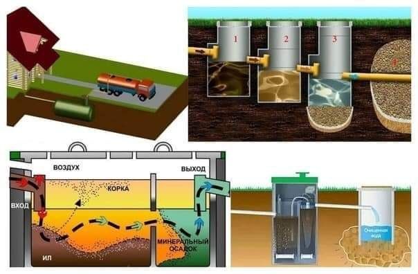 Команда мастеров готов монтаж, канализация, Выгребный яма и септик кан