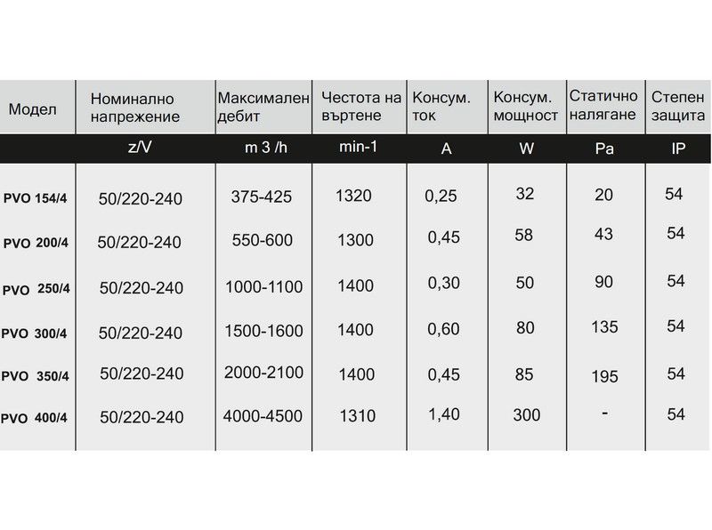 Промишлен вентилатор осев с клапа ММоторс -5%