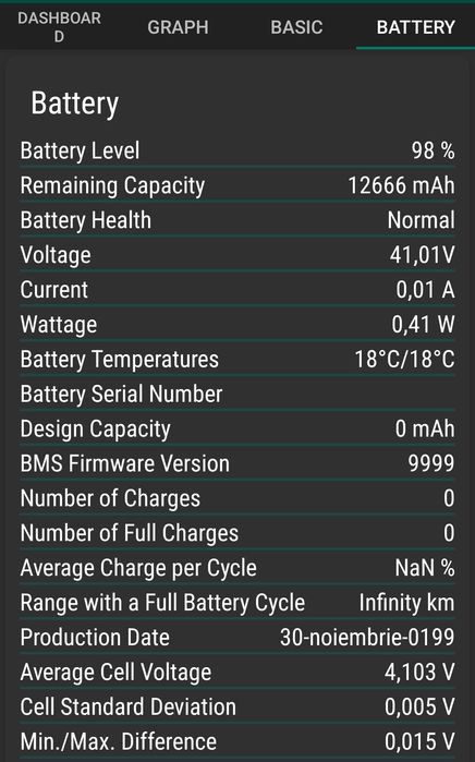 Trotinetă Xiaomi 2 pro