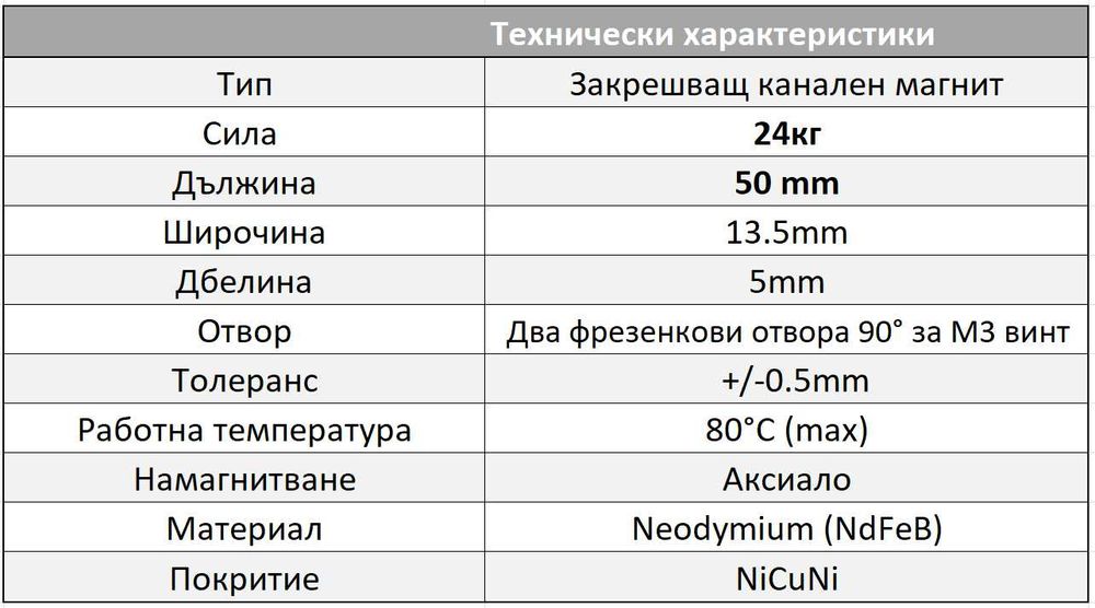 Канален неодимов магнит 50mm