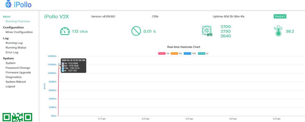 iPollo V2X 1200Mh 165W ETH/ETC Miner