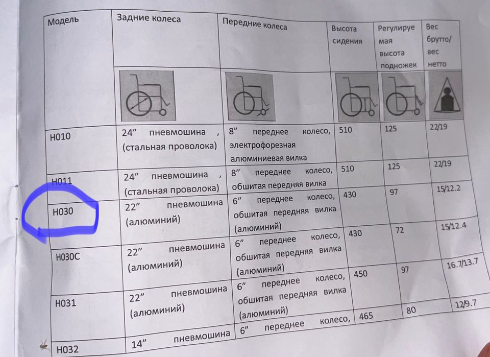 Инвалидная коляска Turan