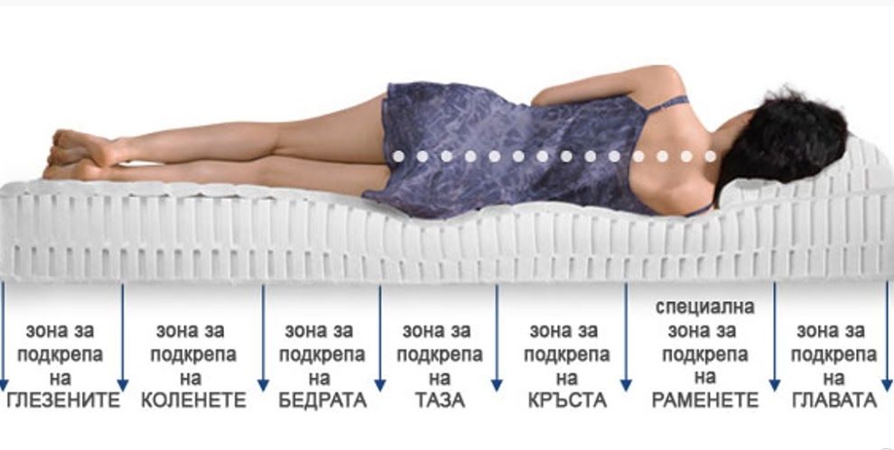 -40% Латексови матраци + лукс.възглавници и супер бонуси, изплащане 0%