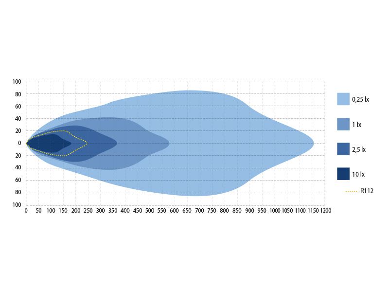 9 инча лед комбиниран фар