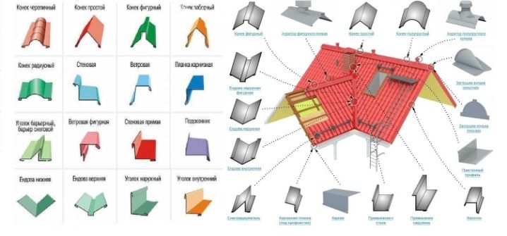Услуги листогиба 3м Доборные элементи