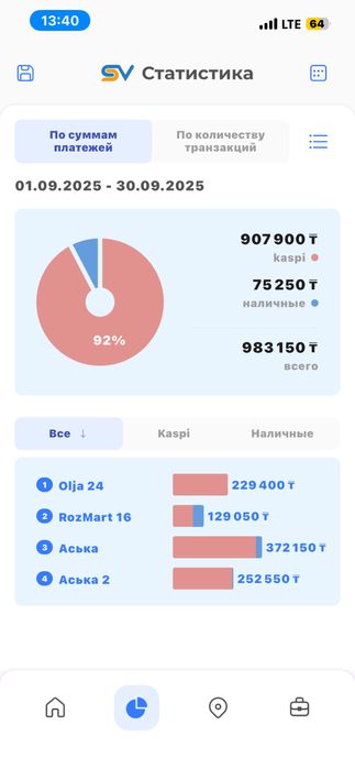 Аппарат хватайка 2шт
