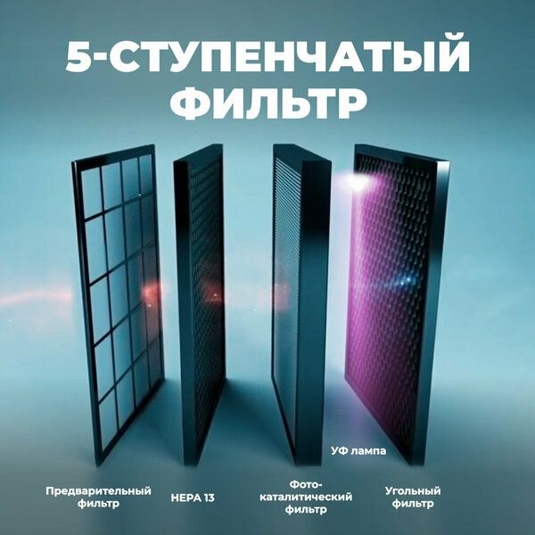 Очиститель воздуха Ozeanbrise D-08, угольный фильтр, HEPA - фильтр, фо