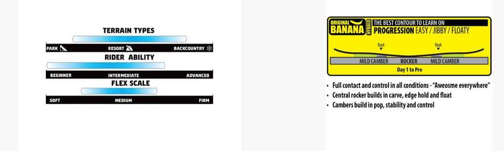 Сноуборд GNU GWO 150см