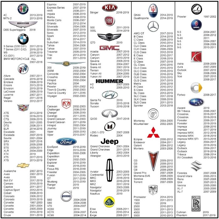 Активатор TPMS датчиков давления шин
