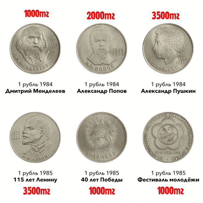 Юбилейные рубли СССР